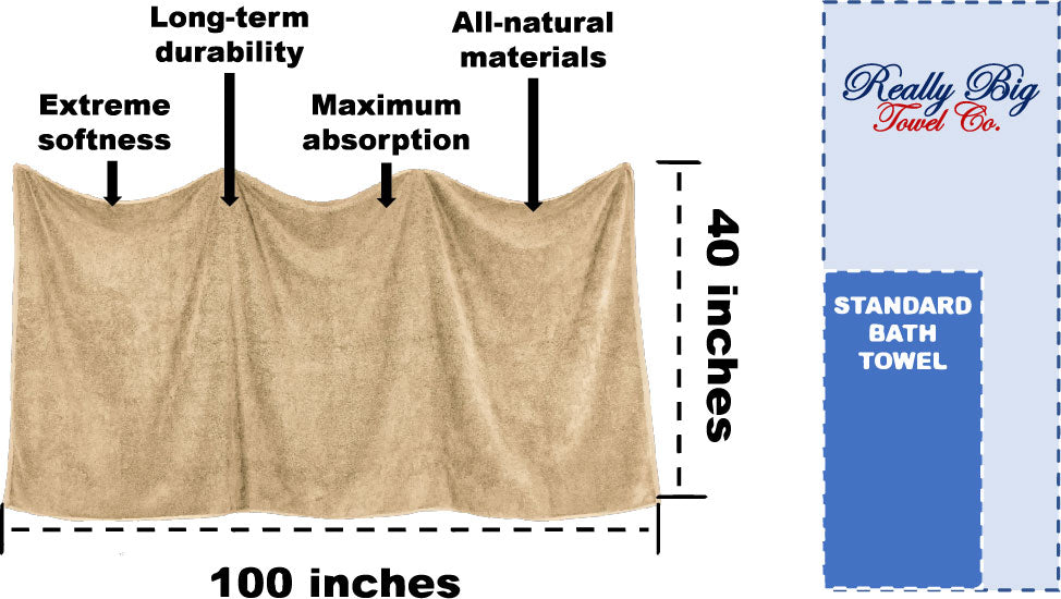 100 Inch Really Big Bath Towel - Navy – ReallyBigTowels